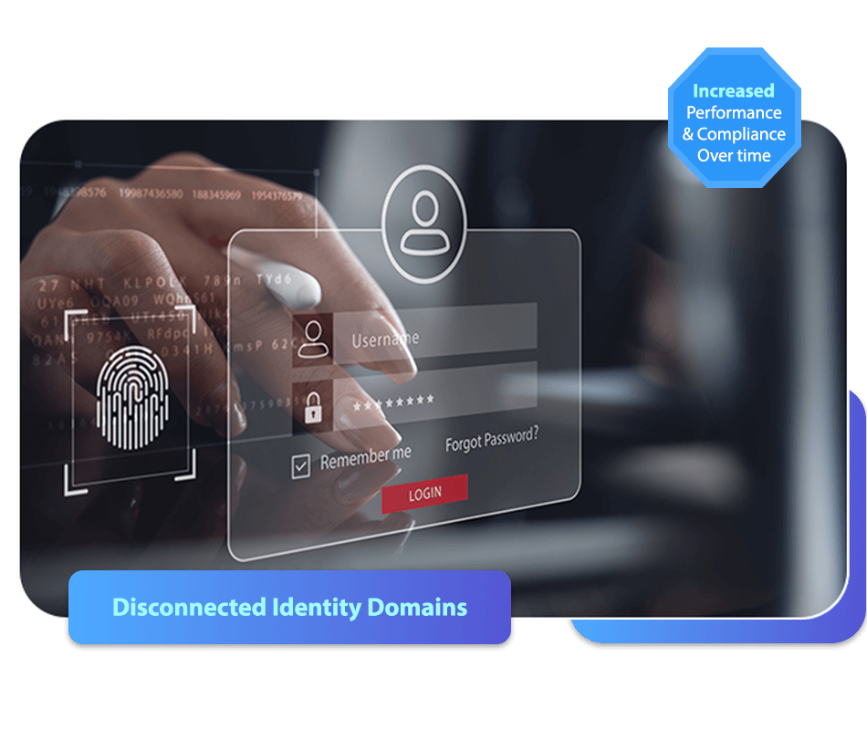 images template 1 Specialized Identity Services 1 1