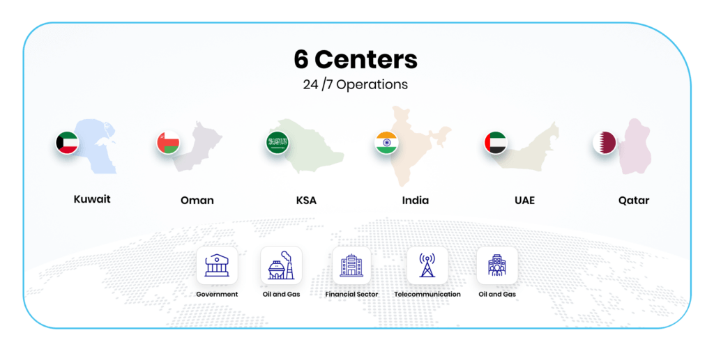 Centers